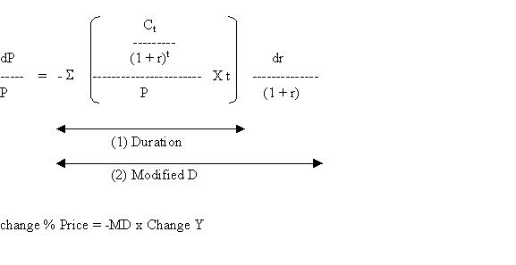 Difference between coupon bond and discount bond